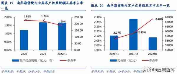 民营企业，横店集团控股，南华期货：打造境外业务第二增长曲线