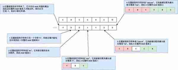 通俗易懂的 KMP 算法详解