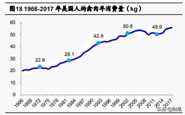 禽肉行业之鸡肉深度研究报告：全球视野下的我国鸡肉消费再启航