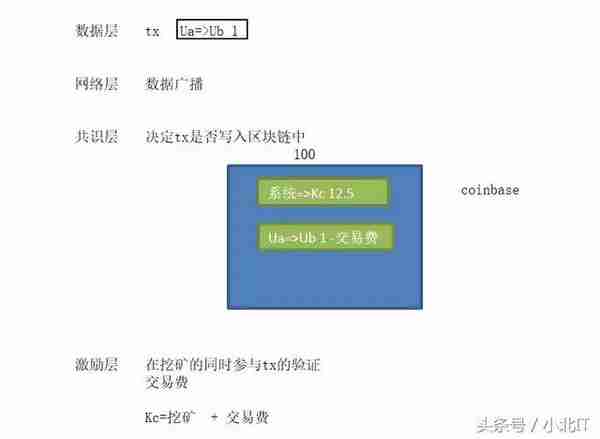 区块链实战开发系列课程之打造专属虚拟货币