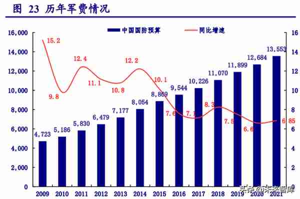 北斗导航产业链深度研究：民品关注下游应用，军品关注技术优势