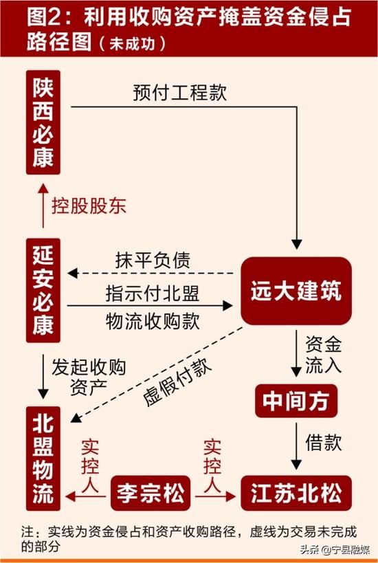 5万甩卖15亿进价资产 延安必康构筑利益输送暗道