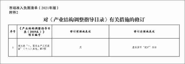 一天耗能26万度！又一大省出手整顿虚拟货币“挖矿”，超20家涉币平台退出中国市场