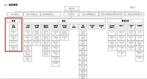 平安信托大地震！一流财富团队要被“废了”？