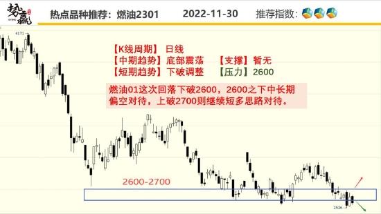 中粮势赢交易：菜油圆弧底部 共振反弹