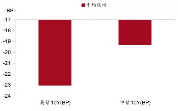 股市暴跌黄金不涨反跌！谁才是真正的避险资产之王？一文读懂