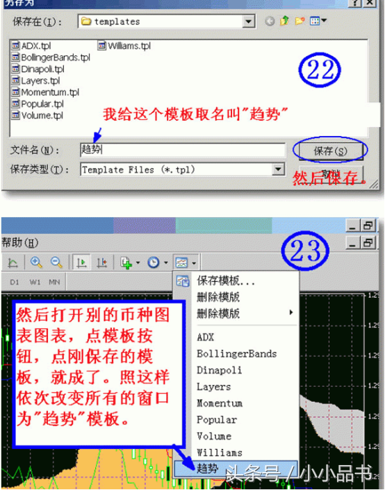 Metatrader4 (MT4)平台使用指南