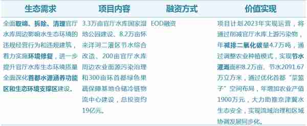 EOD模式火了！如何融资？怎么落地？