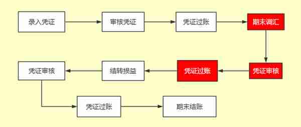 老会计独家分享：超详细金蝶用友操作手册！工作再也不用求人了