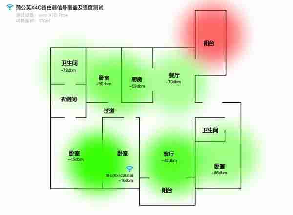 即插即用，这是一台没有宽带也能上网的路由器，蒲公英X4C体验