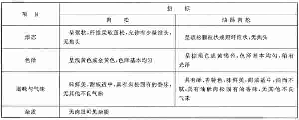 16种最新的现行有效的肉制品标准明细汇总