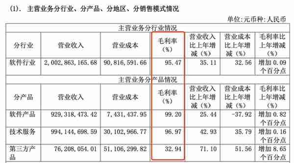 泛微网络ST背后资本局：交易暗含利益输送，高毛利后水分几何？