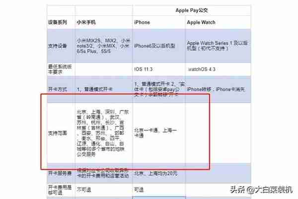 NFC全功能！国内手机，为什么说只有小米真正做到极致？