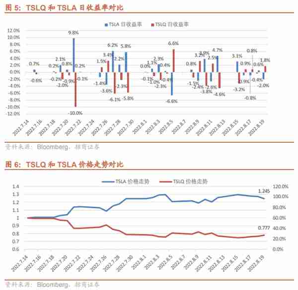 ETF进入“个股时代”：一文读懂杠杆式单只股票ETF