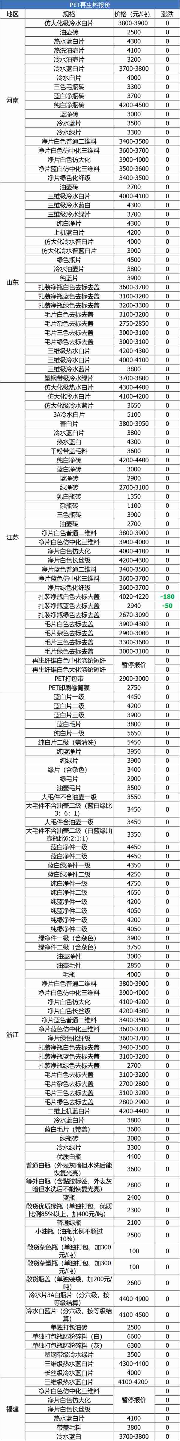 6月25日废纸、废钢、废铜、废铝、废不锈钢报价、废电瓶、废塑料报价参考