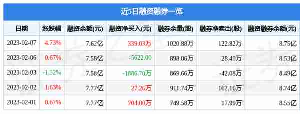 机器人（300024）2月7日主力资金净买入3404.53万元