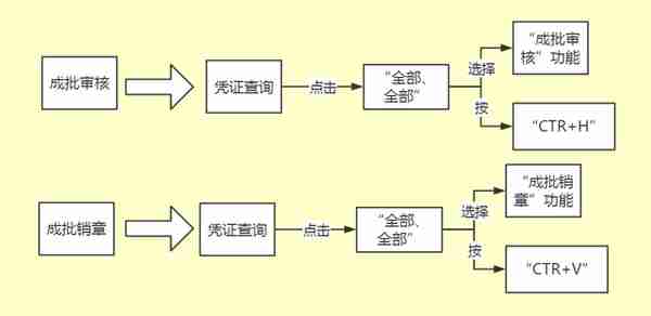 老会计独家分享：超详细金蝶用友操作手册！工作再也不用求人了