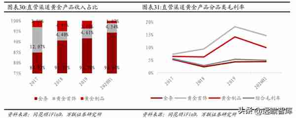 混改激发活力，中国黄金：布局培育钻石产业链，打造第二增长曲线