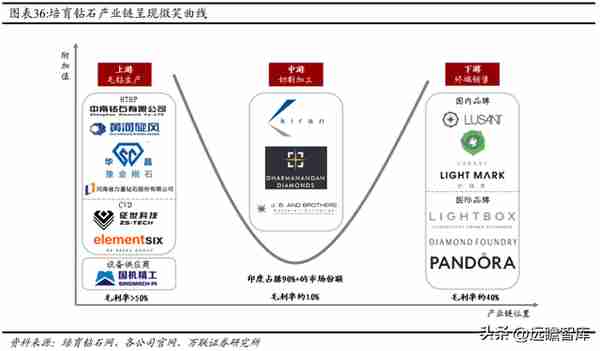 混改激发活力，中国黄金：布局培育钻石产业链，打造第二增长曲线