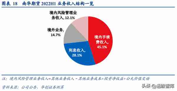 民营企业，横店集团控股，南华期货：打造境外业务第二增长曲线