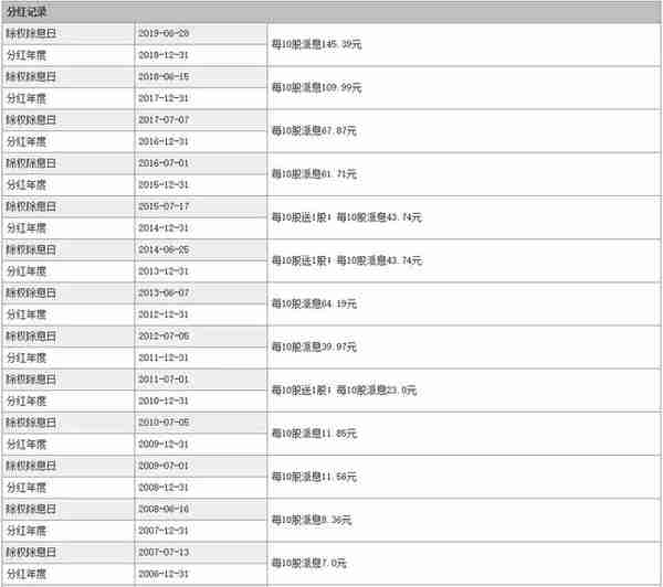 坤鹏论：你可能不信，股票分红的复利增长收益巨大