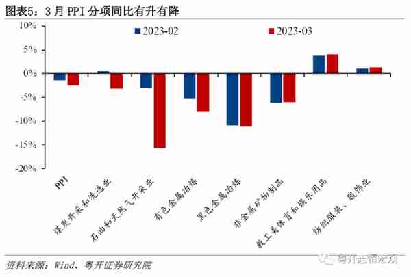 罗志恒：何谓通缩？通缩了吗？钱去哪了？