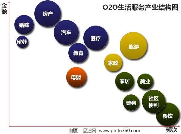 河狸家、天鹅到家再融资，复盘 11 个 O2O 到家业态赛道的生与死