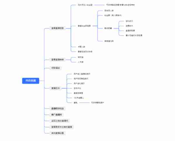 点淘竞品分析