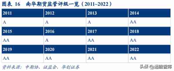 民营企业，横店集团控股，南华期货：打造境外业务第二增长曲线