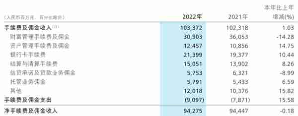 招商银行2022年日均挣3.8亿，房地产贷款不良率超4%