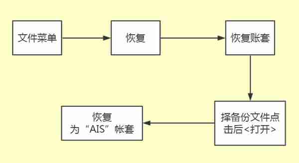 老会计独家分享：超详细金蝶用友操作手册！工作再也不用求人了