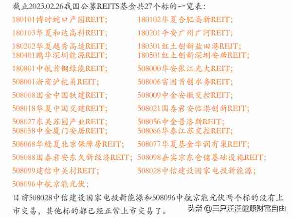 投资标的：不动产投资信托基金（REITs）