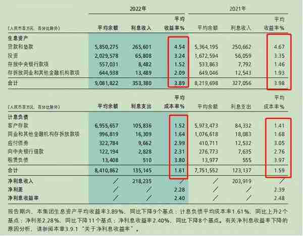 覆巢之下？ 招商银行600036 2022年年报解析