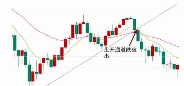 投资比特币，5大方法教你把握止损时机