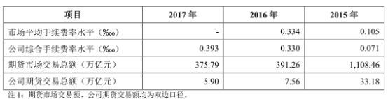 南华期货受托管理资金年降六成 营业部陷“萝卜章”纠纷