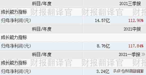 数字货币板块盈利能力排名第1,主营数字货币安全芯片,股票回调27%