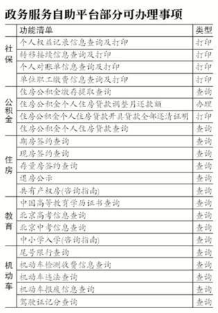 北京投放百台政务服务自助终端 查社保可自助办理