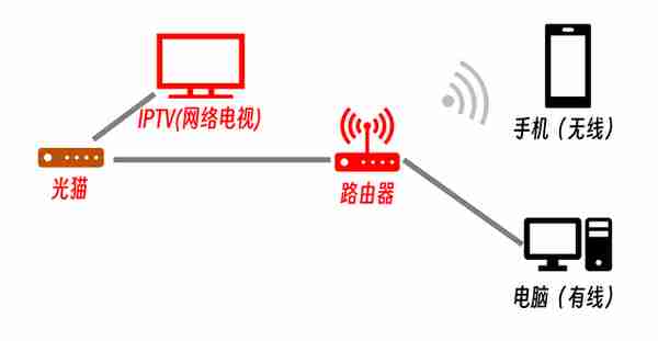 300M带宽，下载速度才10MB/S！教你一步一步找出问题！