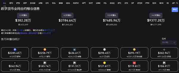 4月17日虚拟货币爆仓情况，千金散尽还复来，玩完不要上天台。