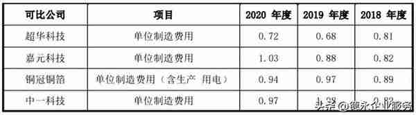 企业上市过程中，哪些“固定资产”问题会受到重点关注？