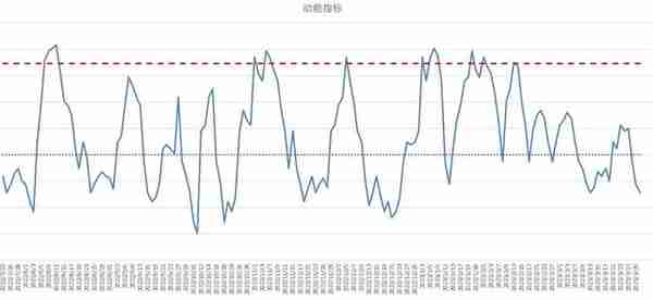 北向又来了（中证500股指期货IC交易实战）