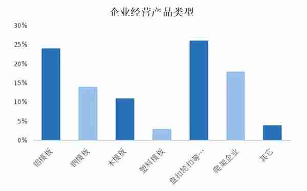 达蒙数字