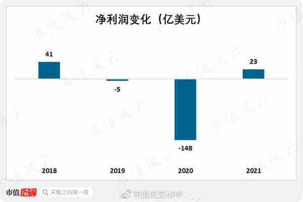 罕见大手笔!巴菲特高喊"能买多少就买多少"的西方石油,有何魅力?