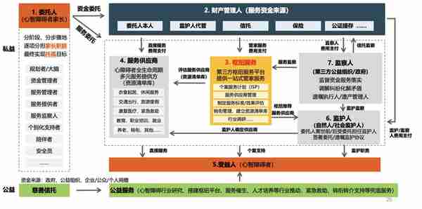 “托孤信托”探路进行时 信托人士：特需信托门槛最低仅数万元，并非“土豪”产品