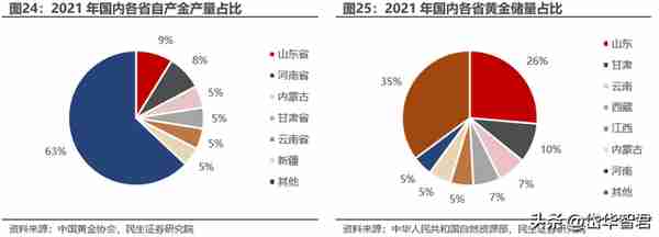 黄金龙头企业，山东黄金：主营业务高度聚焦，乘金价上行东风