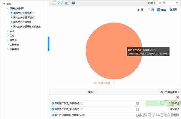 9.16 基本面分析与量化选股策略与方法（最适用的基本面分析）