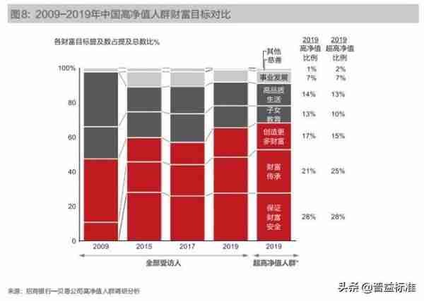 干货 | 家族信托比较优势分析