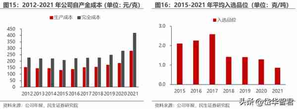 黄金龙头企业，山东黄金：主营业务高度聚焦，乘金价上行东风