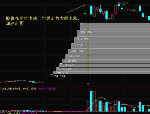 Ｋ线一起学之十五：一字线