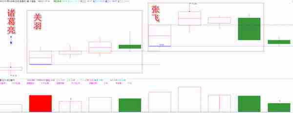 主力逻辑第4篇  价柱，不仅仅是价柱，是股价涨跌的风向标